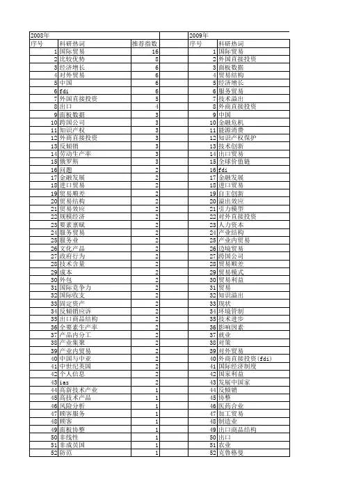 【国家社会科学基金】_国际贸易_基金支持热词逐年推荐_【万方软件创新助手】_20140803