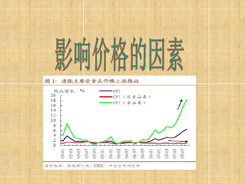 高中政治 2.1影响价格的因素名师课件 新人教版必修1