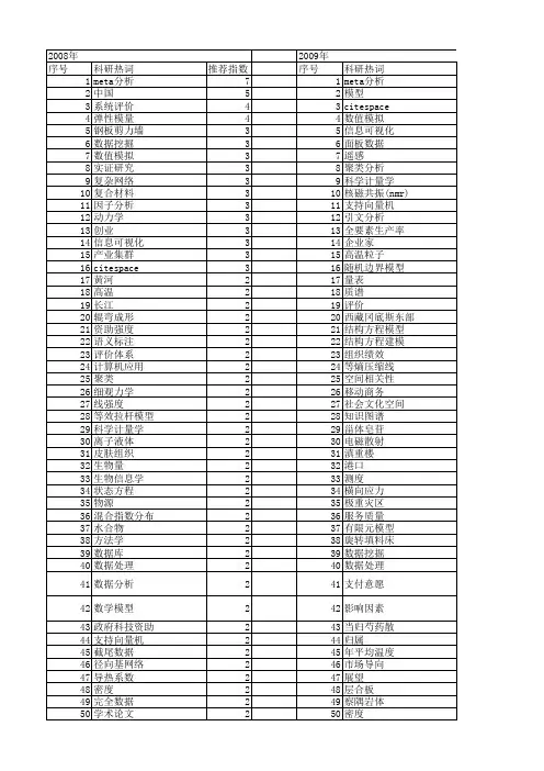 【国家自然科学基金】_文献数据_基金支持热词逐年推荐_【万方软件创新助手】_20140731