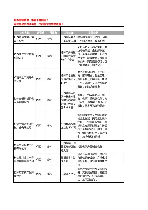 新版广西省电子产品制造设备工商企业公司商家名录名单联系方式大全21家