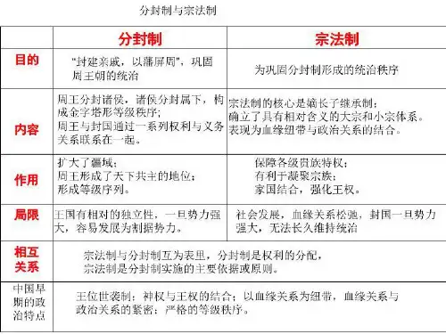 高一历史的课件