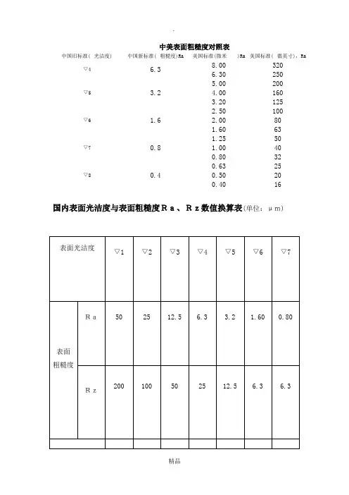 中国表面粗糙度对照表