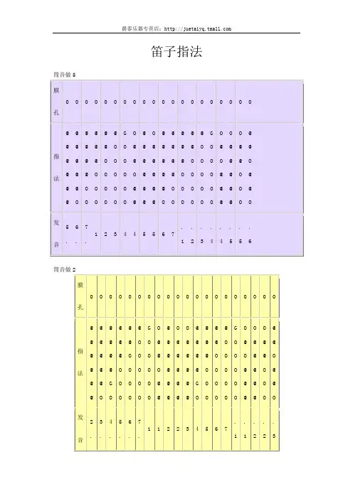初学笛子的指法