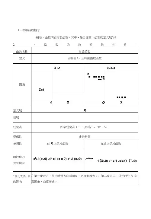 指数函数与对数函数练习题(含详解).docx