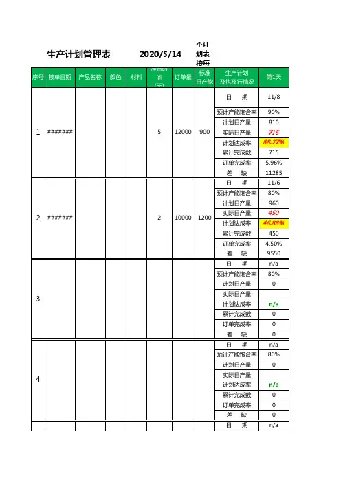 生产计划达成率表