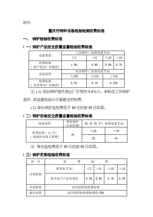 重庆市特种设备检验检测收费标准模板