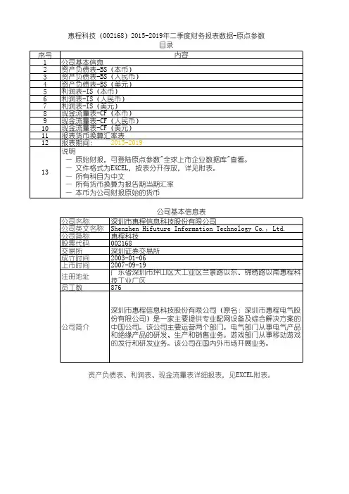 惠程科技(002168)2015-2019年二季度财务报表数据-原点参数
