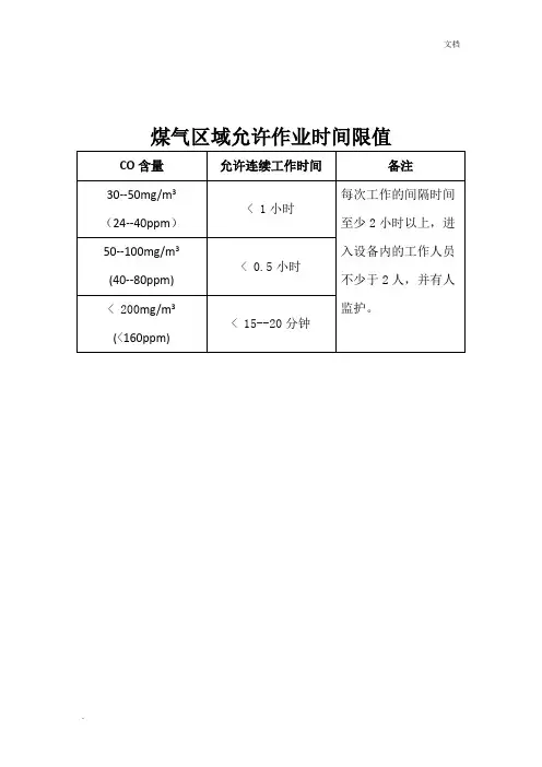 煤气环境作业时间
