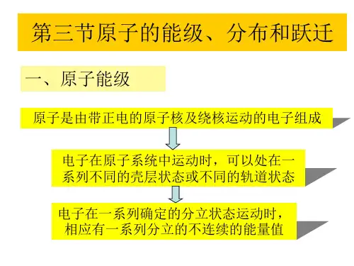 1.3原子的能级和跃迁