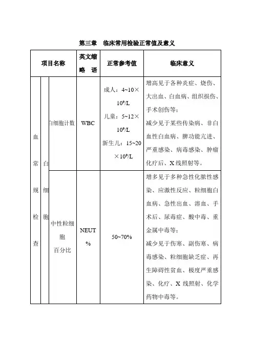 临床常用检验正常值及意义