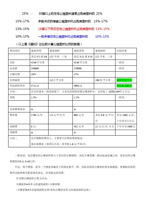 公摊系数