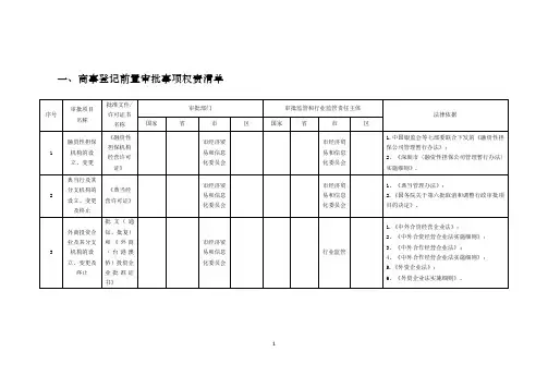一、商事登记前置审批事项权责清单