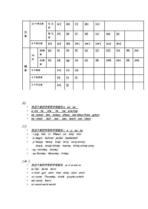 英语音标教学课件