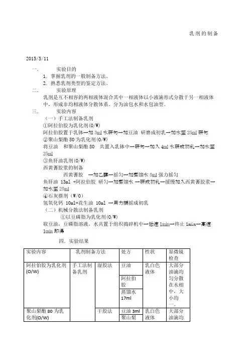 乳剂的制备