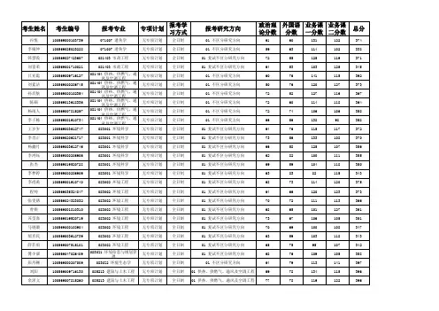 天津大学环境学院2019年硕士研究生复试名单