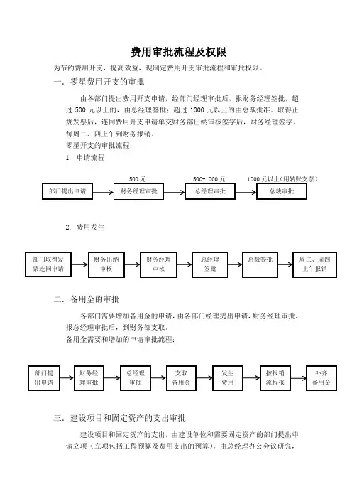 费用审批流程及权限 2