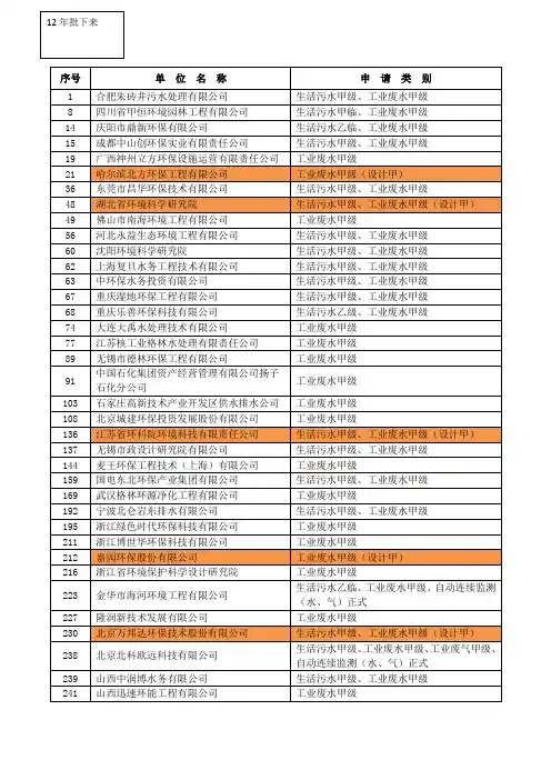 工业废水运营甲级,设计甲级企业名单