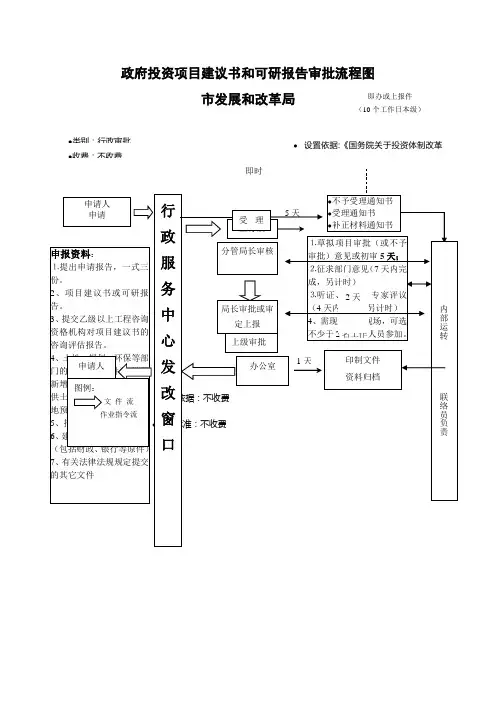 政府投资项目建议书和可研报告审批流程图