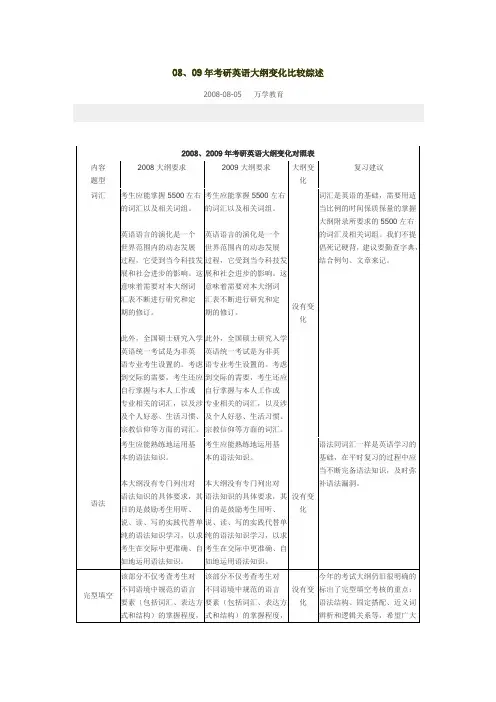 08、09年考研英语大纲变化比较综述