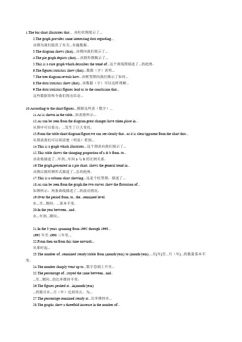 图表作文专项训练