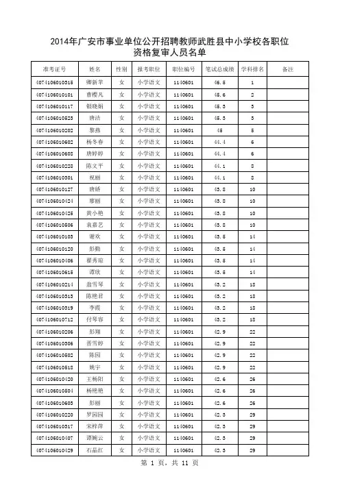 2014年广安市事业单位公开招聘教师武胜县中小学校各职位
