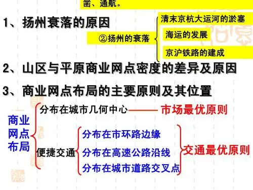 6.1用人地关系思想的演变 2