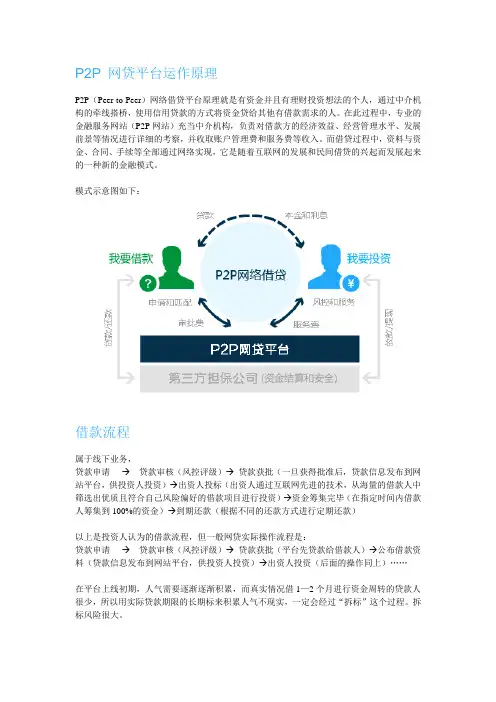 P2P网贷平台运作原理