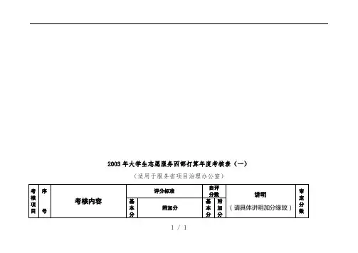 大学生志愿服务西部计划年度考核表汇编