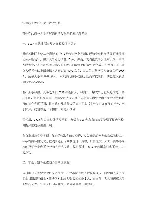 法律硕士考研复试分数线分析