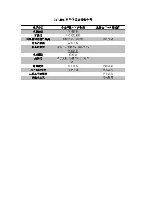 NSAIDS非甾体类抗炎药分类