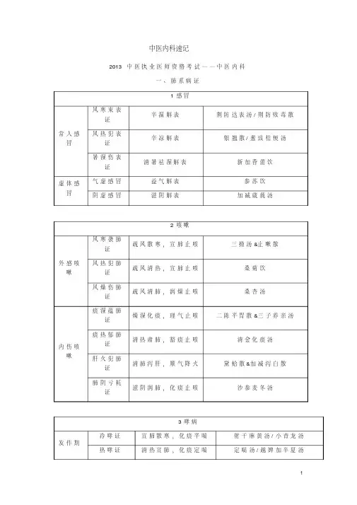中医执业医师考试中医内科学DOC