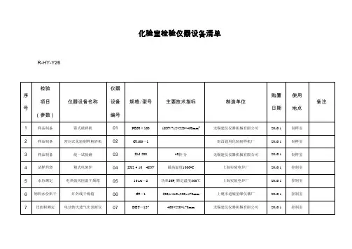 水泥厂化验室检验仪器设备一览表