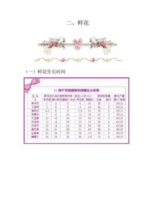 二、鲜花