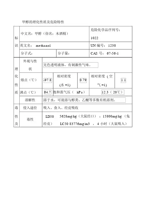 甲醇的理化性质及危险特性