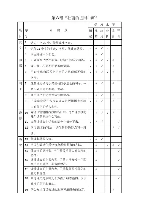 三年级上册语文第六单元双向细目表
