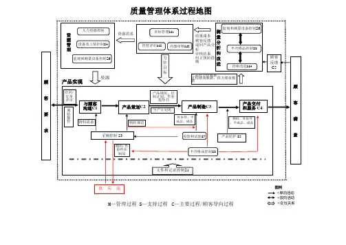 iatf16949质量体系图