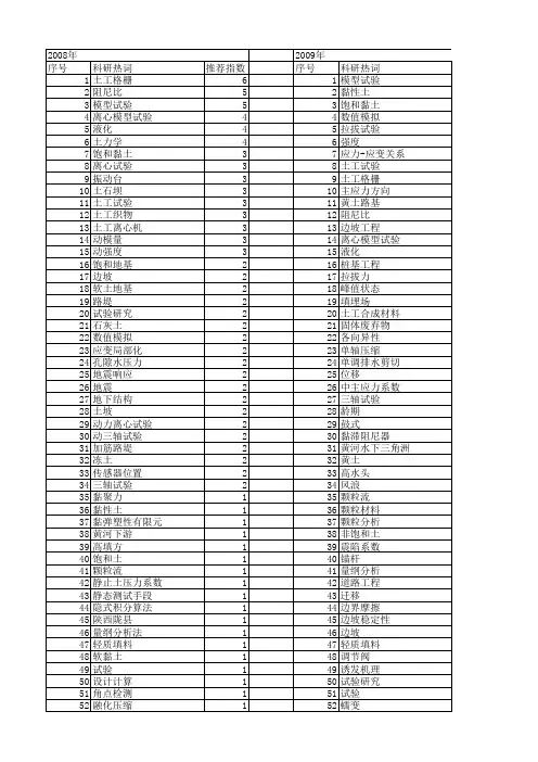 【国家自然科学基金】_土工试验_基金支持热词逐年推荐_【万方软件创新助手】_20140729