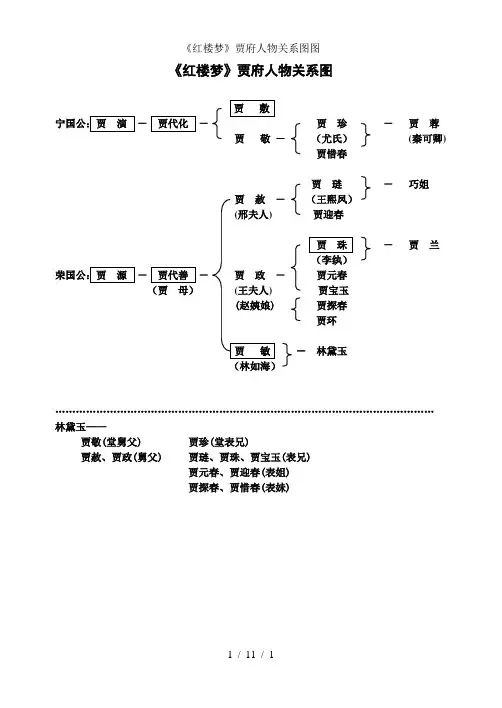 《红楼梦》贾府人物关系图图