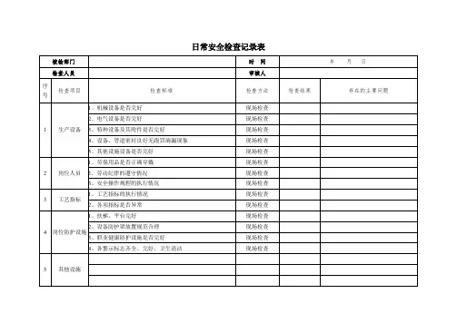 安全隐患排查记录(日周月) 2