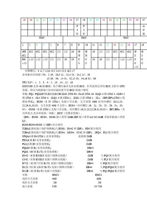 OSN3500详细精解 传输必读