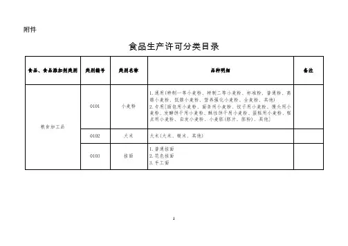 2016年《食品生产许可分类目录》课件