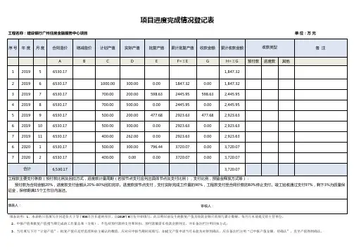 项目进度管理台账