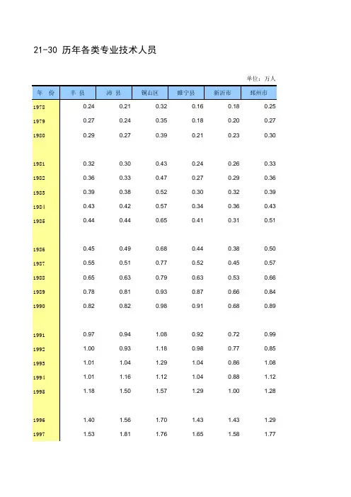 徐州市2018社会经济发展指标数据：21-30 历年各类专业技术人员