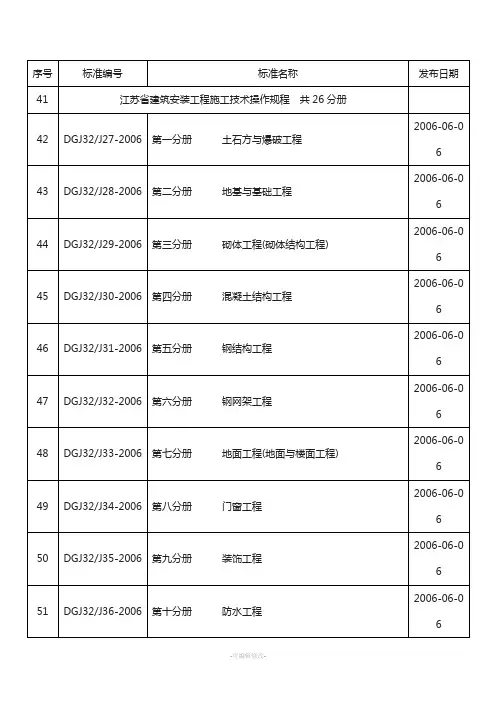 求江苏省建筑安装工程施工技术操作规程DGJ32J-2006系列