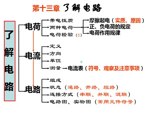 九年级物理了解电路