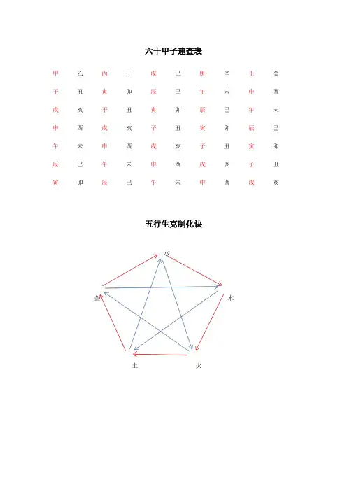 六十甲子速查表与八卦九宫分时图