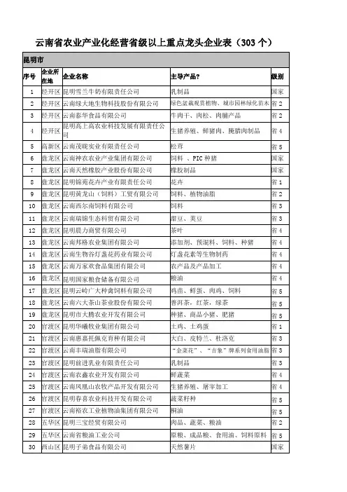 云南省农业重点龙头企业