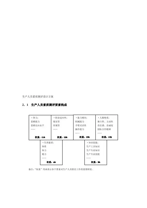 生产人员素质测评设计方案