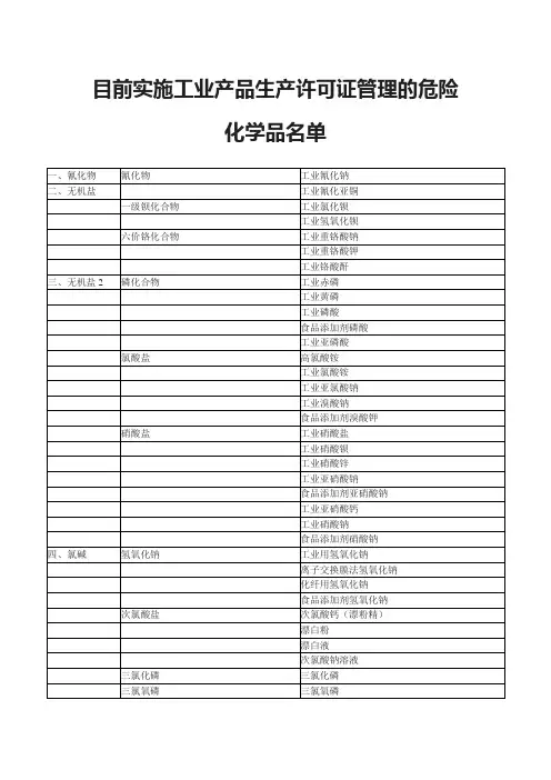 目前实施工业产品生产许可证管理的危险化学品名单.