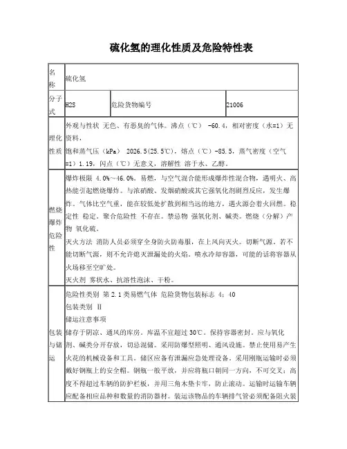 硫化氢的理化性质及危险特性表